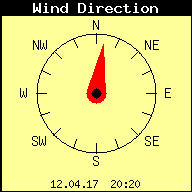 Current Wind Direction